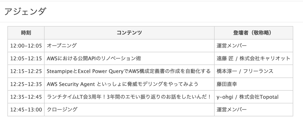 _y_ohgi's tweet photo. 本日12:00〜13:00になります！

JAWS-UG東京 ランチタイムLT会 #36 https://t.co/0HKU6jQ4xl #jawsug_tokyo https://t.co/nBzKUt1yVg
