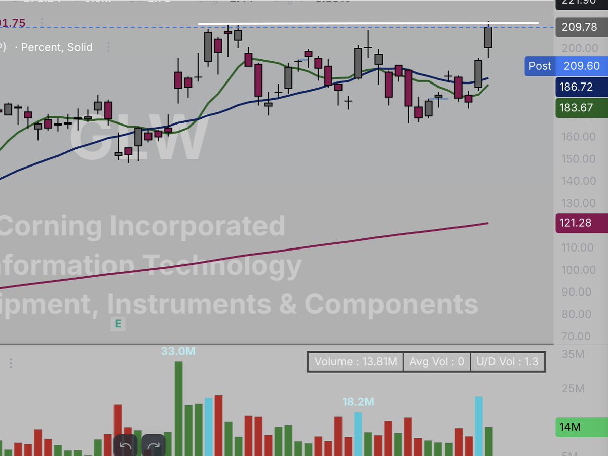 AP_stocks tweet picture