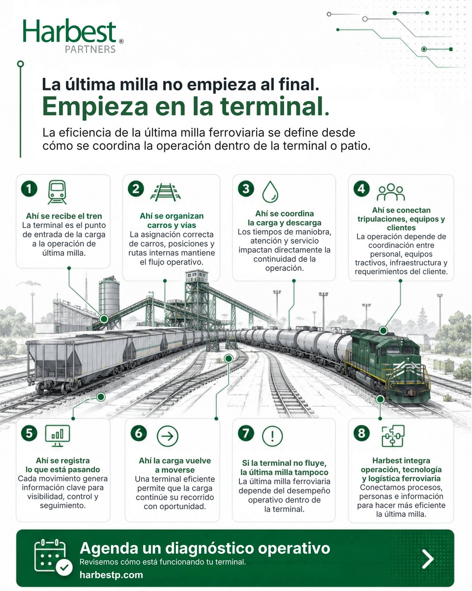 HarbestPartners's tweet photo. En Harbest te ayudamos a identificar los puntos que están definiendo el rendimiento de tu terminal y a convertir esa información en decisiones más claras.
👉 Agenda un diagnóstico operativo en https://t.co/ZMbX136XSv

#ferrocarril #últimamilla #logísticaferroviaria https://t.co/QzDl8I6TxK