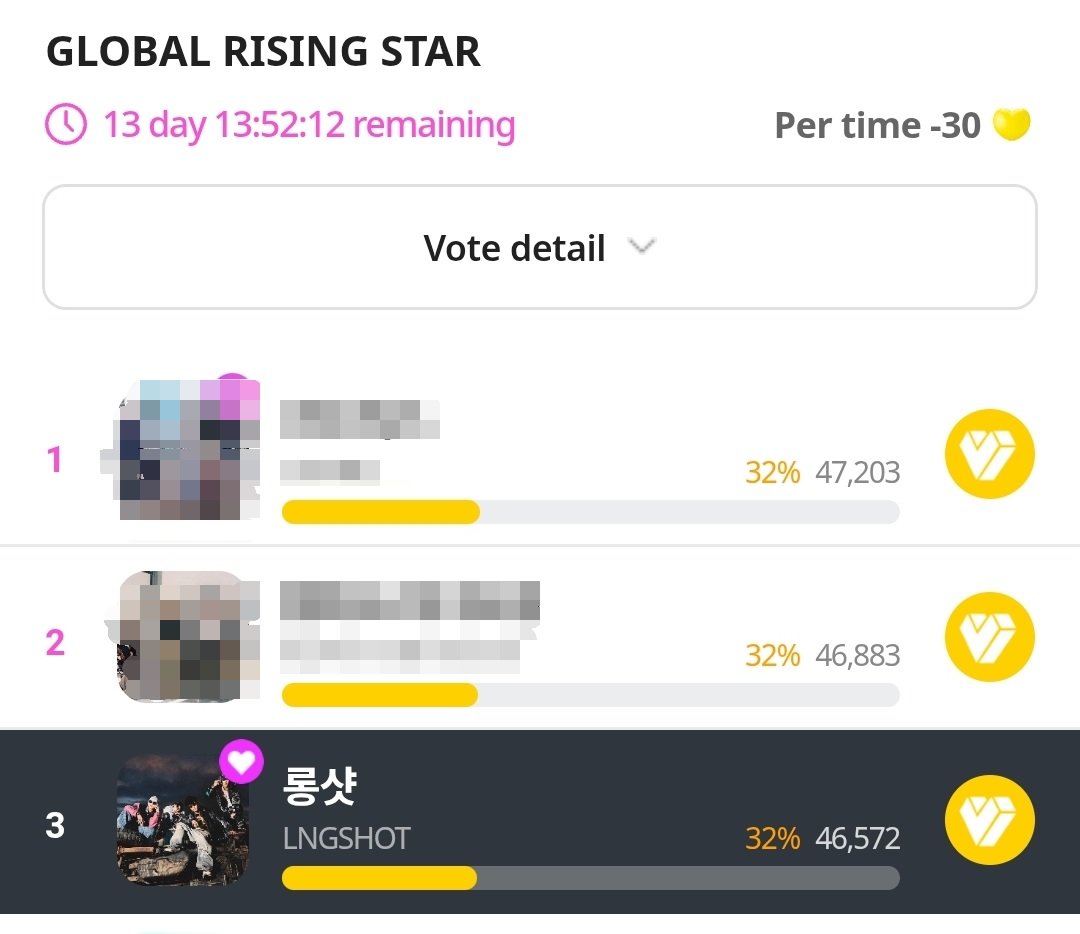 shottiesfiles's tweet photo. 🚨 SHOTTIES, WE ARE WITHIN STRIKING DISTANCE! 🚨

Look at these percentages! It is a literal 32% three way tie on the poll right now, and we are trailing #1 by less than 650 votes! 🤯

We have 13 days left, but let’s take the lead NOW and set the pace! https://t.co/8hx8hhwlau