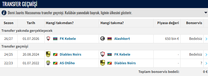 ahmtscouting's tweet photo. Ermenistan Ligi takımlarından Alashkert'e transfer oldu. https://t.co/IZpThYtc70