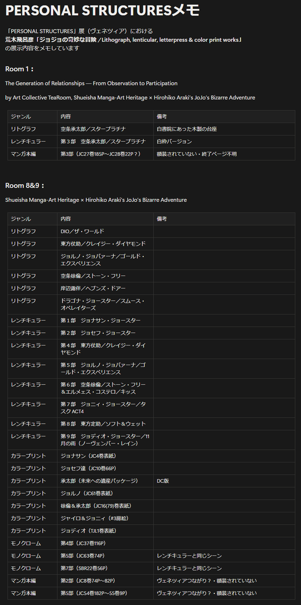 P00TE's tweet photo. 「PERSONAL STRUCTURES」の『ジョジョ』の展示内容まとめ

皆様のレポートおかげで、ほぼ全作品の内容と位置が判明しました！
空欄が徐々に埋まっていくのが…なんていうか……その…下品なんですが…フフ……興奮……しちゃいましてね………

現地で答え合わせするのが楽しみですッ https://t.co/Ft2qJtTdQn