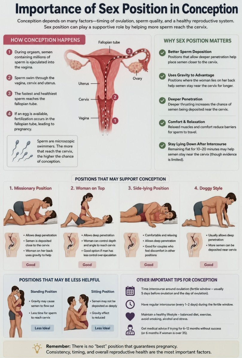ZariaTechAI's tweet photo. Importantce Of Sex Position In Conception. https://t.co/y838Uj3iUh