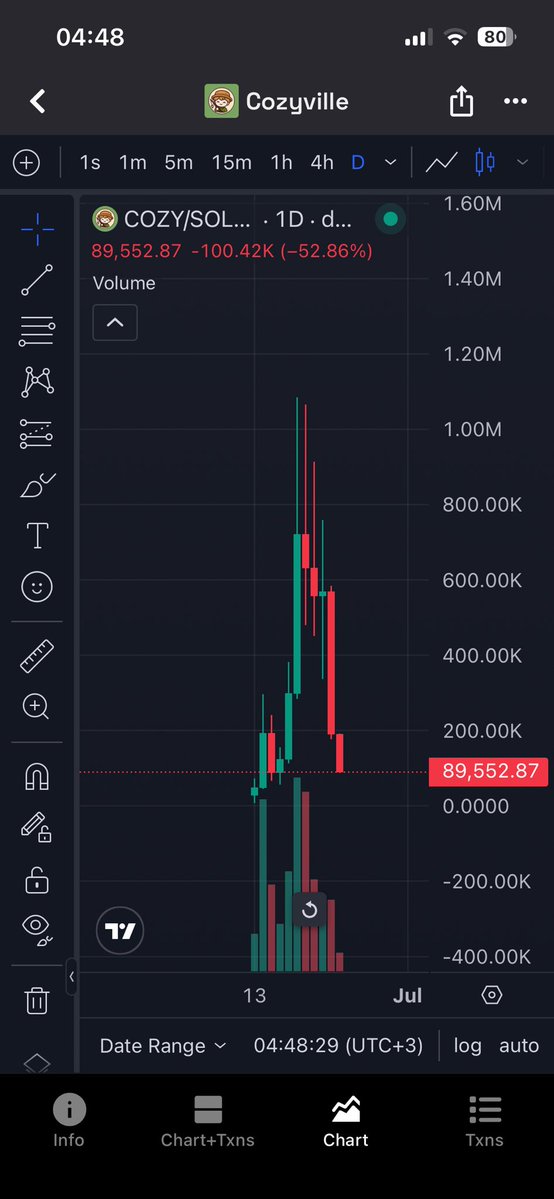 vinidapook's tweet photo. LMAO we all know that $COZY team selling through side wallets https://t.co/ELf1m5yTC4