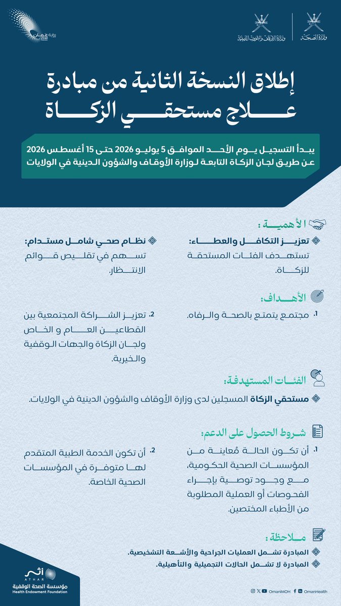 describeforme's tweet photo. @OmaniMOH @meraoman @athar_fndn امتدادا للتوجيهات السامية لحضرة صاحب الجلالة السلطان هيثم بن طارق المعظم – أبقاه الله وأمده بموفور الصحة والعافية- بتخصيص مبالغ لعلاج مستحقي الزكاة.

الصحة و @meraoman تطلقان النسخة الثانية من مبادرة علاج مستحقي الزكاة يوم الأحد الخامس من يوليو القادم.

▫️#موصوف_للمكفوفين https://t.co/J3EHDlFti1
