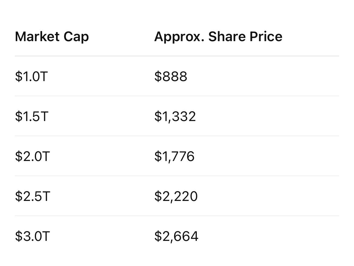 Infra_Alpha's tweet photo. Do what you want with this info.. $MU https://t.co/8xycRrd6CK
