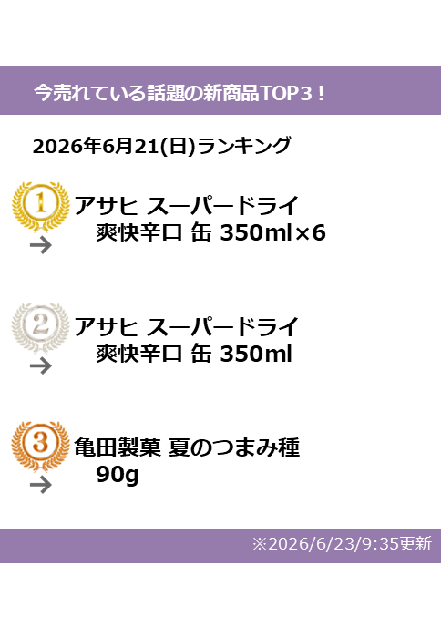 Rds_Mdon's tweet photo. 今日の１位【 アサヒ スーパードライ 爽快辛口 缶 350ml×6 】

強めの炭酸 キレのよさ
爽快感のある味わいを楽しめる

#スーパードライ #夏限定第二弾

今日のランキング🔽
https://t.co/X0naU5I95N https://t.co/EWnPI0mAfS