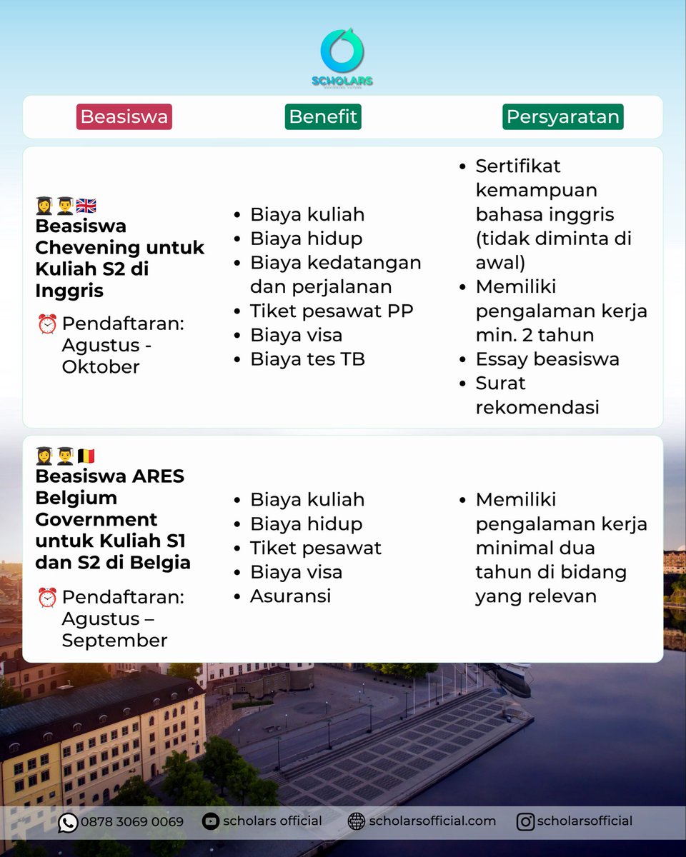 scholars_ig's tweet photo. Capture dulu, percaya deh ini bakal berguna banget! 📌
33 beasiswa S1, S2, dan S3 yang diprediksi dibuka pada Agustus, September, Oktober, hingga November 2026 sudah ada di daftar ini. Jangan cuma disimpan, mulai siapkan dokumen, tingkatkan profil, dan susun strategi https://t.co/XTIX0JHjY3