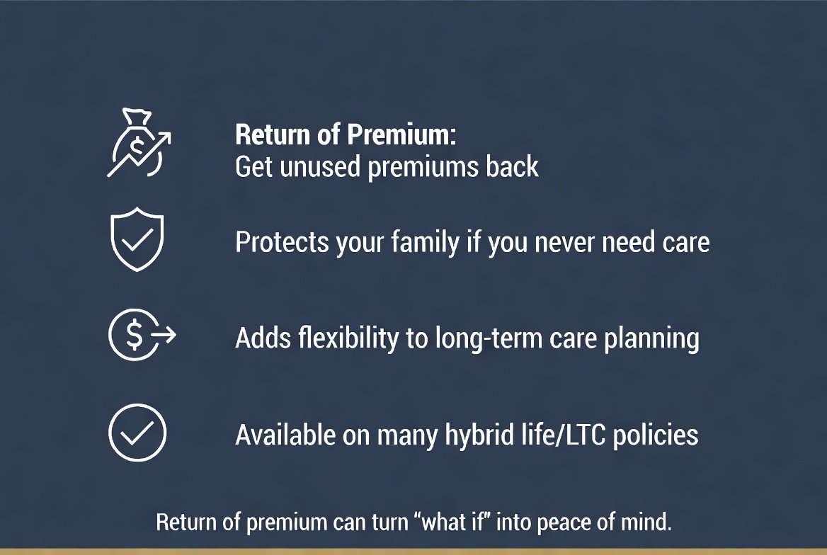 rockwellfs's tweet photo. Return   of premium  how it works:
 
Some hybrid LTC policies return premiums if:
 
✅ You never need care, OR
✅ You change your mind
 
Your money is NEVER wasted.
 
This is the 'win either way' policy.
 
📩 DM me 'RETURN'
#LTC #ReturnOfPremium https://t.co/o10FwAsVCt