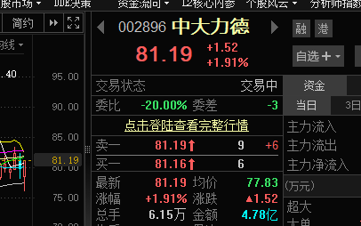 Ferhat31162's tweet photo. 今日盘中强烈推荐中大力德 https://t.co/LyolohFq1F