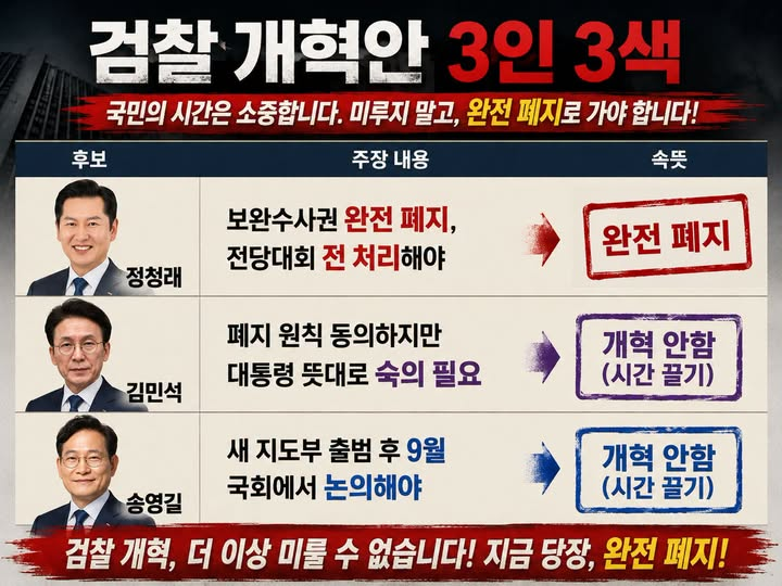 Cold_Archer's tweet photo. 빠른 시일 내에 검찰개혁 법안 처리 합시다..
시간 끌어서 뭐할라고요..? https://t.co/glpnwVTZY2