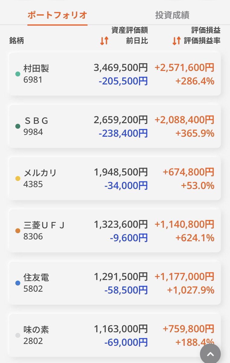 ケン@米国株投資 tweet media