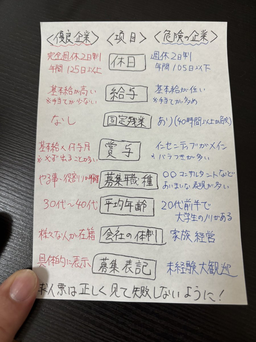 wakamusya_eigyo's tweet photo. 転職活動2年間してわかったけど。
求人票で見るべき項目はこれ。 https://t.co/hKdEm72jbf