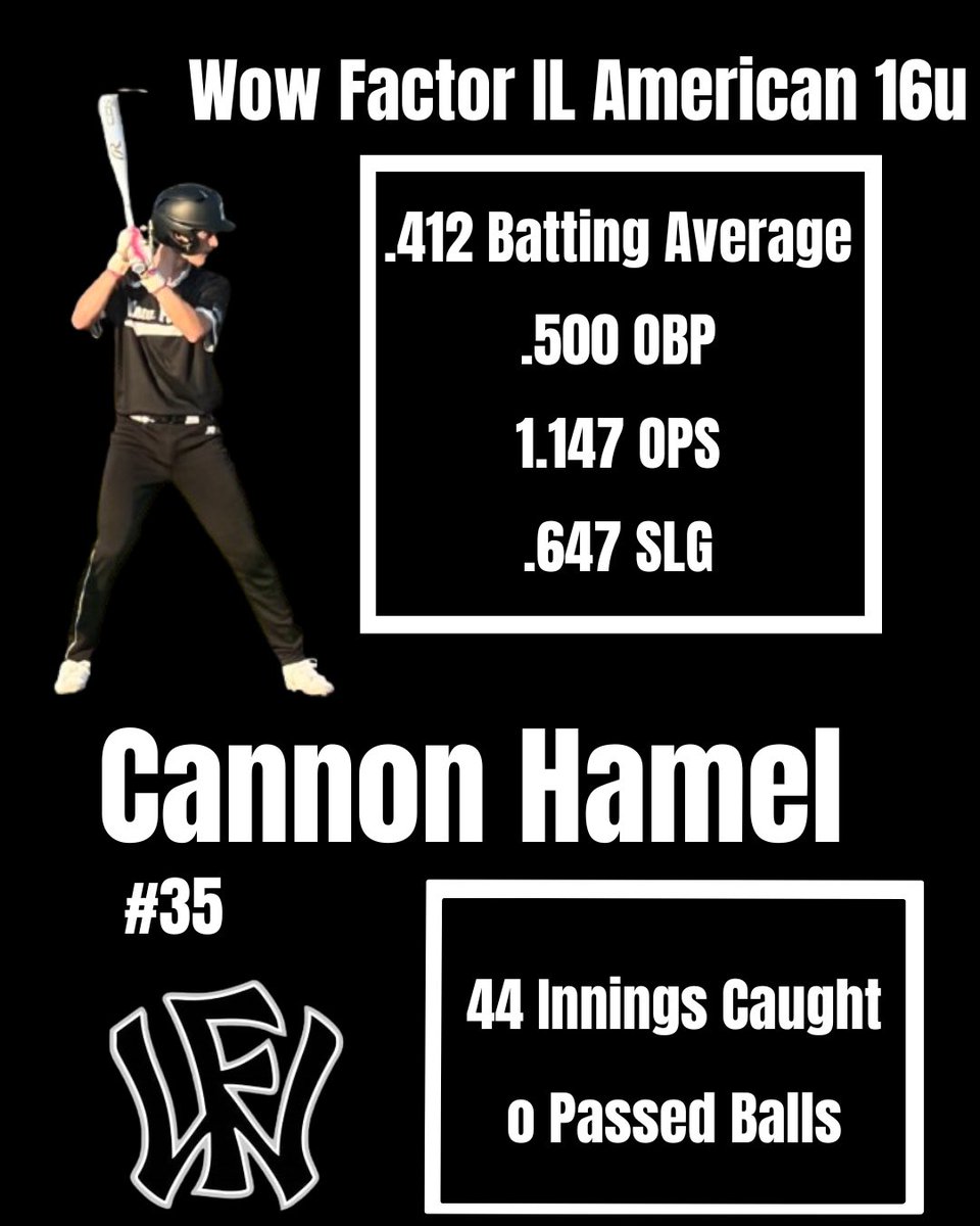 Cahamel3's tweet photo. Stats through our second week of play

#thebrand #collegeathlete https://t.co/G9C2CusvFI