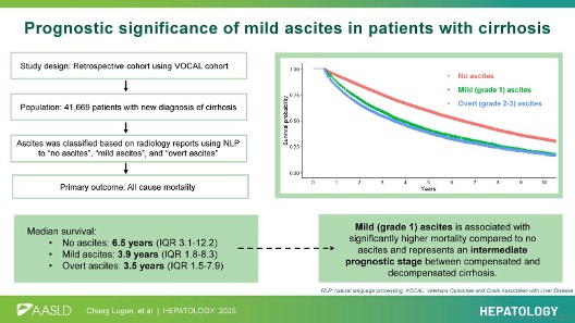 HEP_Journal's tweet photo. Artículo Original

Significado pronóstico de la ascitis leve en pacientes con cirrosis

Chong et al.
#LiverX
https://t.co/P2LJwfVPzb https://t.co/4vkTf6K7T4
