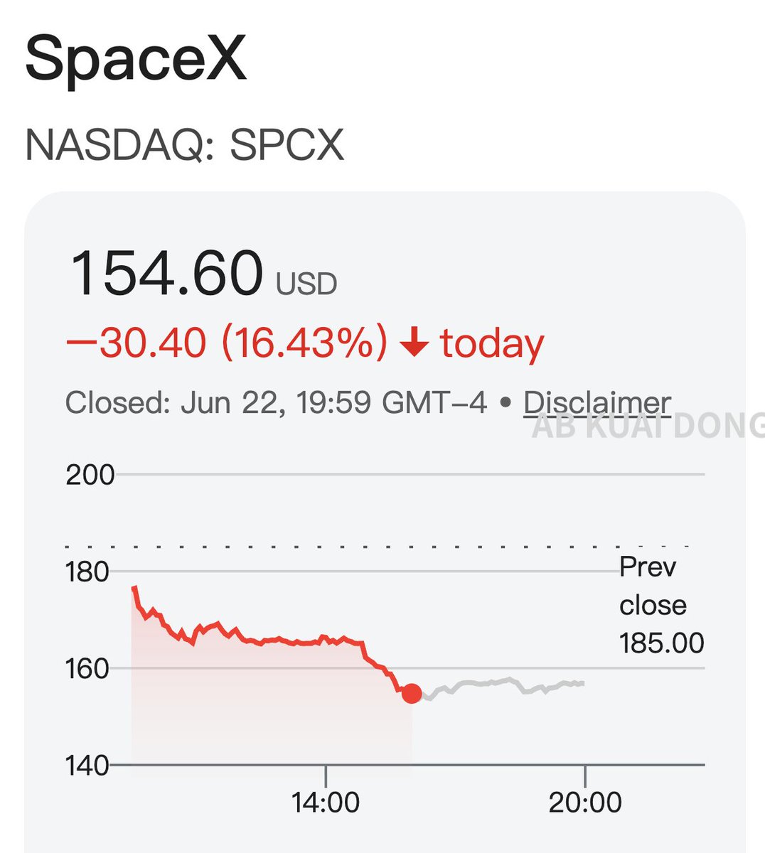 _FORAB's tweet photo. SpaceX 已跌破开盘首日的平均价格，现在你可以 154 美元，来抄大量在 200 美元上方投资者的底。

多家机构预计，在 SpaceX 流通第 15 个交易日左右，也就是 7 月 6 日，纳斯达克将对纳斯达克 100 指数，进行重新平衡，正式纳入 SpaceX 股票进指数。 https://t.co/AfuEXbJpQM