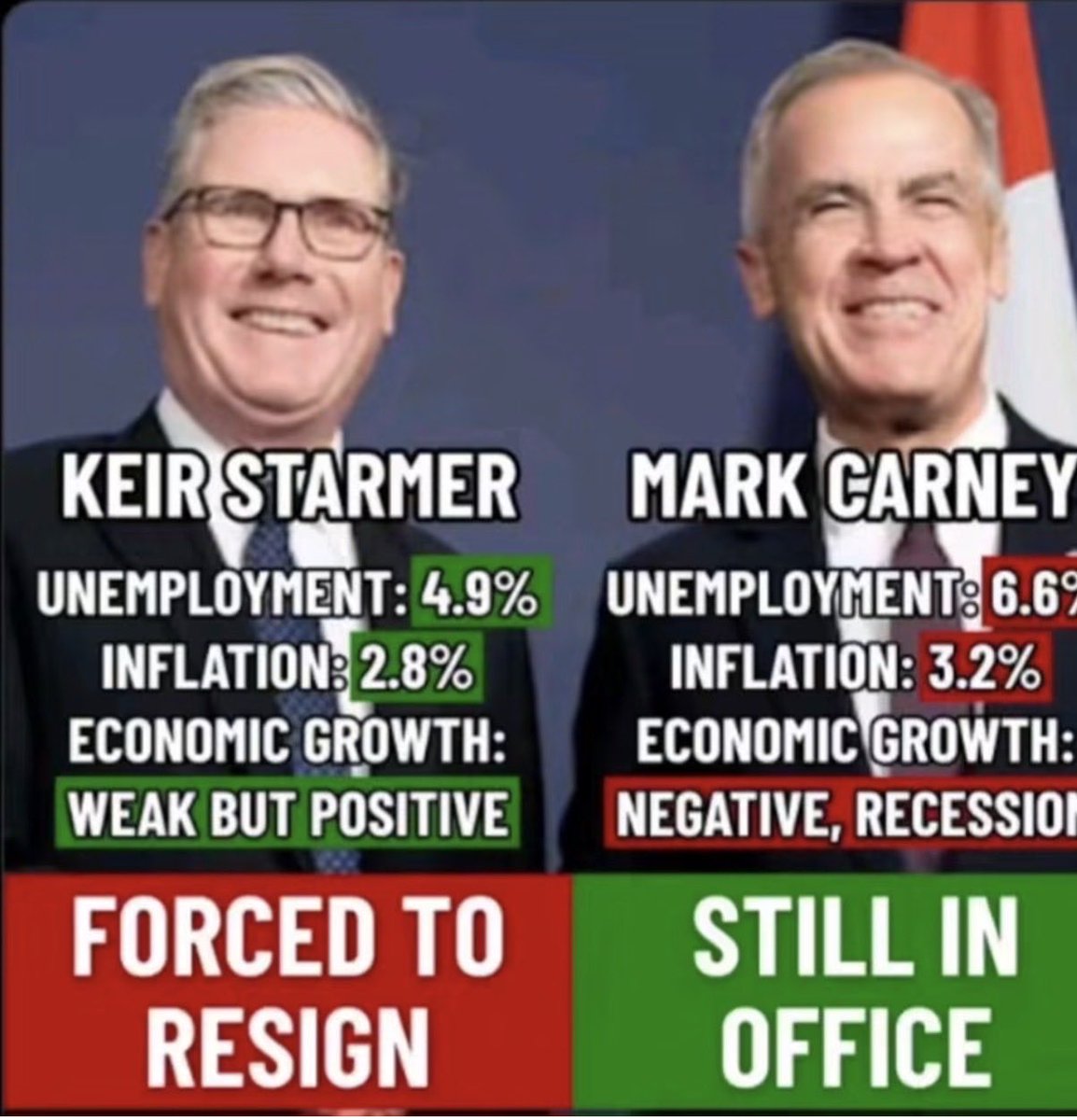 VsVshadow's tweet photo. @MarkJCarney @BillBlair https://t.co/YYwRxieqry