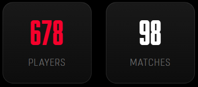 CCEUCX's tweet photo. Almost 700 people played in our Apex Legends Competitive Queue over the course of the last 4 days.

Slightly short of 100 ranked Apex matches. 😁

GGs. We'll see you again July 3-6th for more games! https://t.co/2DdfArZFt6