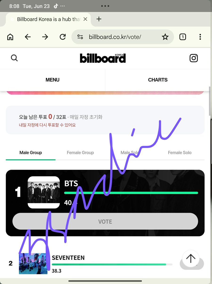 taetwinkle's tweet photo. ✨BB Korea Voting GA

5 Winners of ₱50 GCash

- mbf, like, rt
- drop bb korea voting receipts (w/ watermark &amp; timestamp)
- 🇵🇭 only
- open ‘til 12 PM
- drawing at 5 PM

ps. i’m doing this to reward hardworking and active voting armys🥹

🗳️ https://t.co/YYuMBf4phb https://t.co/N3lPtbCiqn