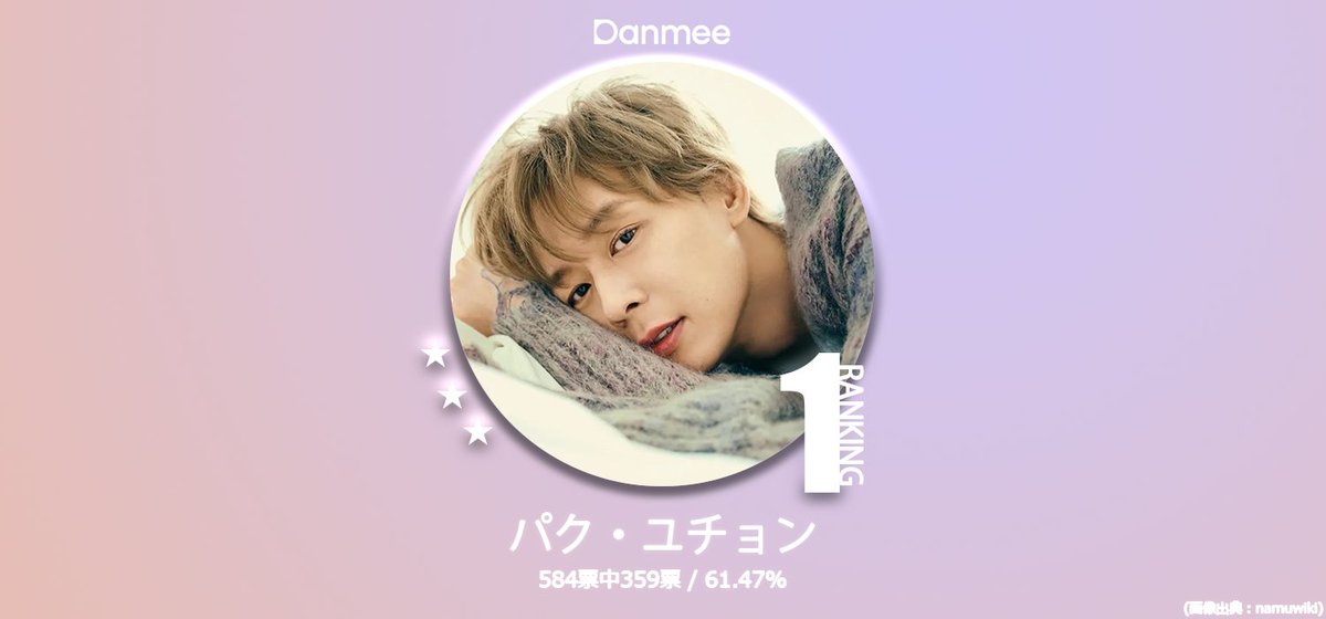 danmee17's tweet photo. 【調査完了】今月を彩るバースデー・ナムジャドル！6月を代表するK-POP男性アイドルは？(候補21人)

🏆BEST3
🥇#ユチョン 
🥈#SUNOO 
🥉#JONGWOO 

得票数4位以下はこちらからチェック！
🔗 https://t.co/LkibhoX9vY

#박유천 #엔하이픈 #선우 #원팩트 #종우 #KPOP #センイル #Danmee投票 https://t.co/LPTYYZHDL1