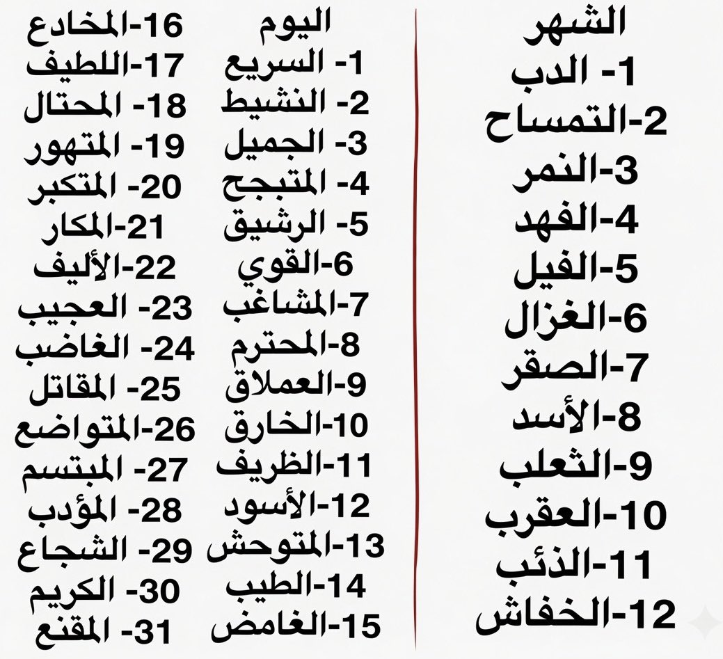 s4u_2's tweet photo. لقبك راح يكون شهر ميلادك + يوم ميلادك؟ 

🙋🏻‍♂️-  الاسد المكًار 😅 https://t.co/ZdlyqMzZxA