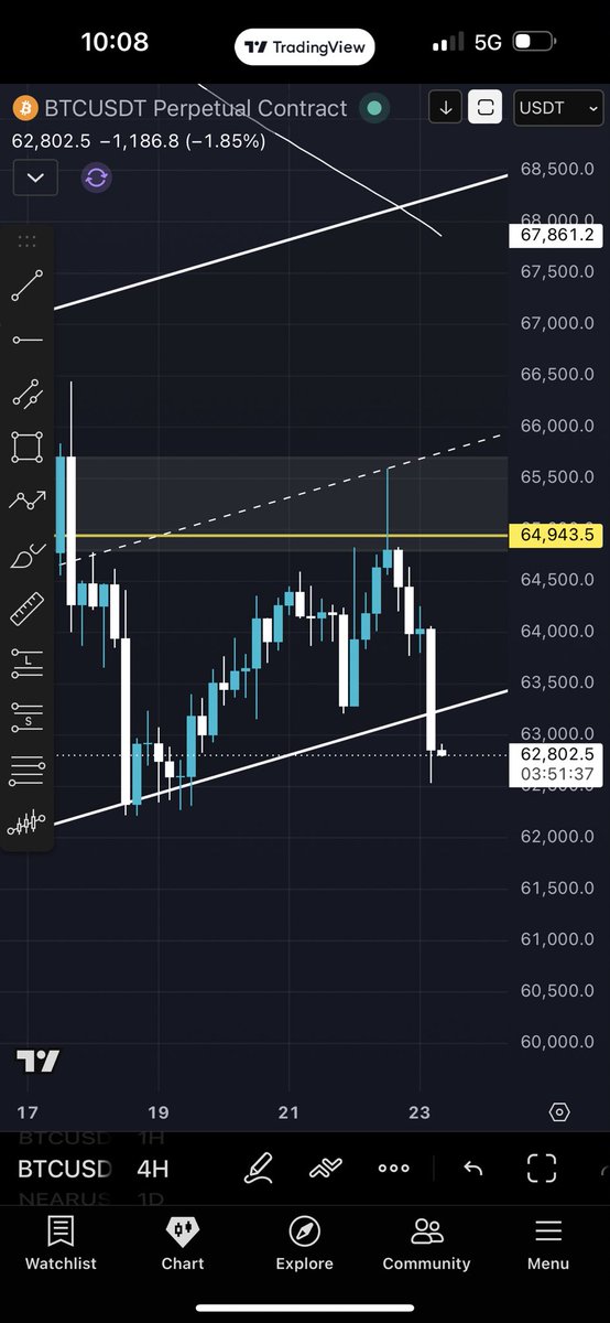FilipMaj034's tweet photo. Not the same PA but target for short was the same, a bit higher because price had one correction along the way. H4 close under ‘21 ATH (monthly range)…
Can you taste the blood? 🩸 📉 https://t.co/VciyWtAq2a