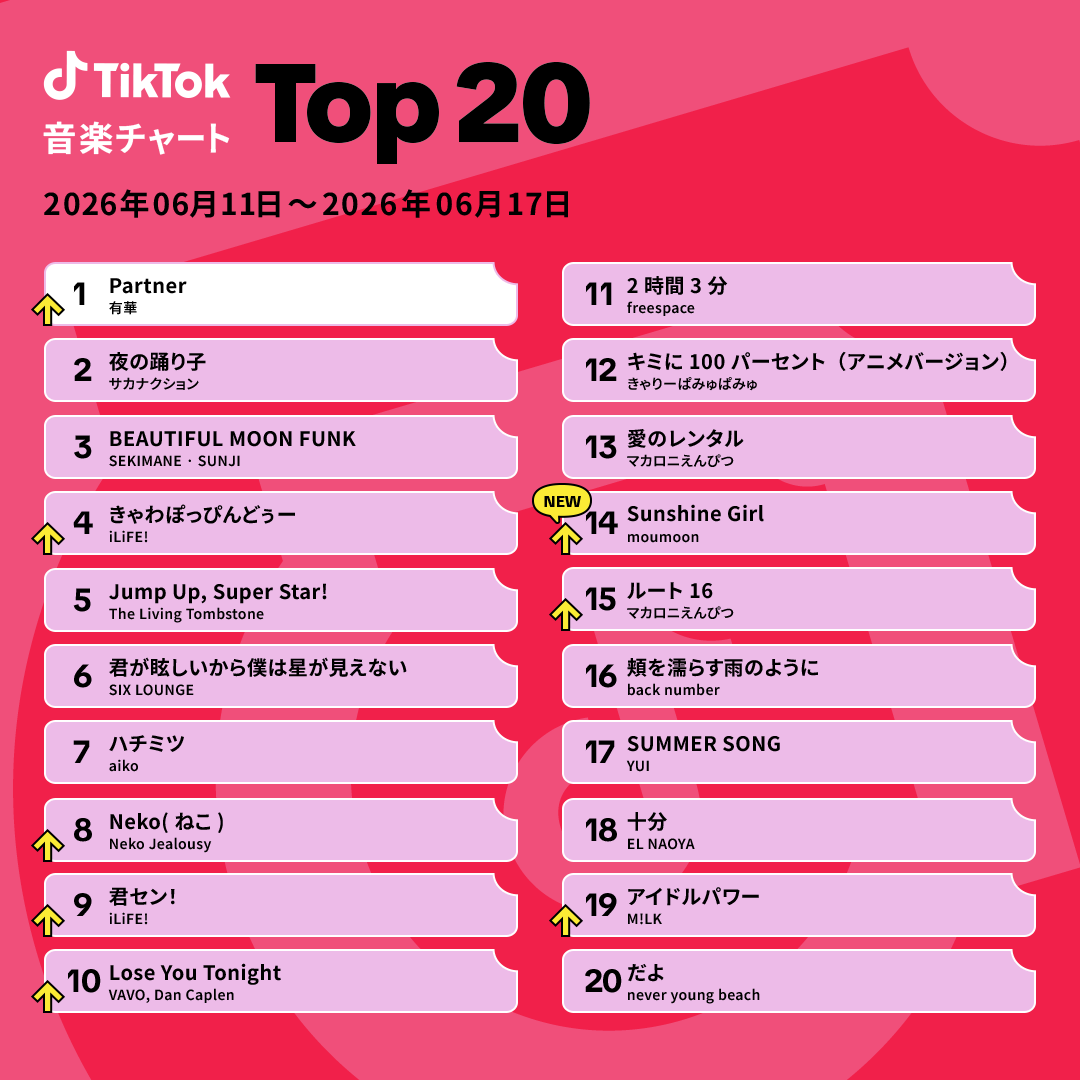 TikTok Japan【公式】ティックトック (@tiktok_japan) / Posts / X