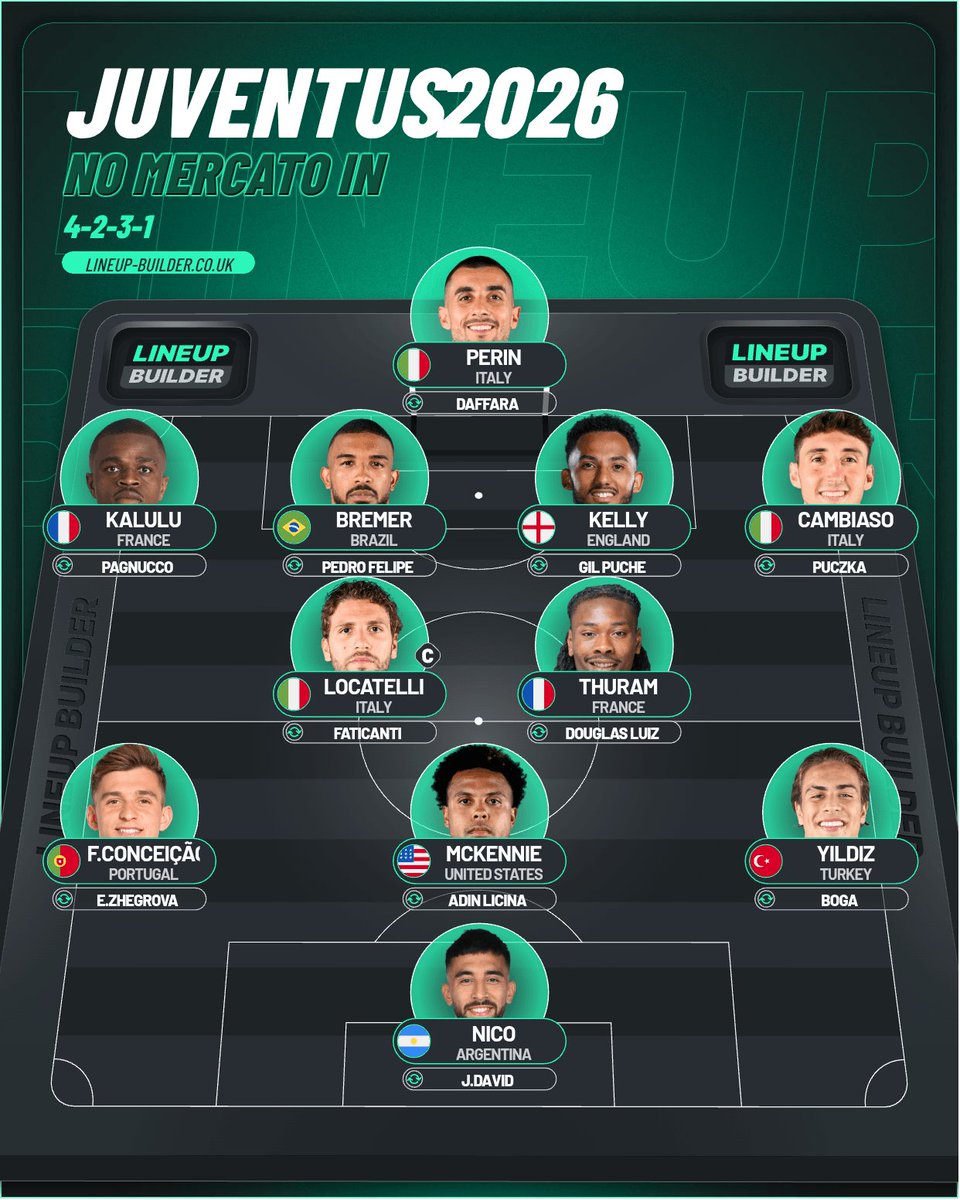Surya_Go's tweet photo. J-Survival Mode.
Bersabar setahun sebelum belanja.

Fokus dahulu jual keluar (terutama surplus):

Di Gregorio,
Gatti, Rugani, J.Mario, Cabal, Rouhi,
Arthur, Koop, Miretti (+buyback/resale), Adžić (loan),
Openda, Milik.

income = €70m+
outcome = €0m

ForzaJuve https://t.co/6jtC2PfMBN