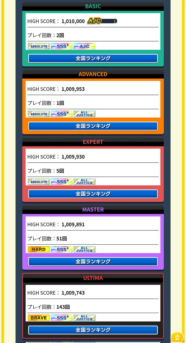 desuwa_3683's tweet photo. YOUNITHM ULTIMA

ALL JUSTICE

”ふたつのせかいをつなぐうた”

これで正真正銘15+全AJだ‼️‼️‼️‼️‼️‼️‼️
‼️‼️‼️‼️‼️‼️‼️‼️‼️‼️‼️‼️‼️‼️‼️‼️‼️‼️‼️‼️‼️‼️‼️‼️‼️‼️‼️‼️‼️‼️‼️‼️‼️‼️‼️‼️‼️‼️‼️‼️‼️‼️‼️‼️‼️‼️‼️‼️‼️‼️‼️‼️‼️‼️‼️‼️ https://t.co/bsQ7G4PMHY