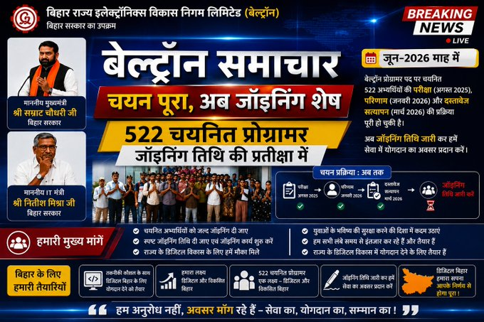 csprwj's tweet photo. वर्षों की मेहनत और धैर्य के बाद मिली सफलता को राज्य सेवा से जोड़ने का अवसर मिले, यही विनम्र प्रार्थना है। कृपया जॉइनिंग शीघ्र सुनिश्चित करें। 💐
@officecmbihar @samrat4bjp @mishranitish @DitBihar @bsedc
#BELTRONProgrammerJoining https://t.co/YWY6ikWOHz