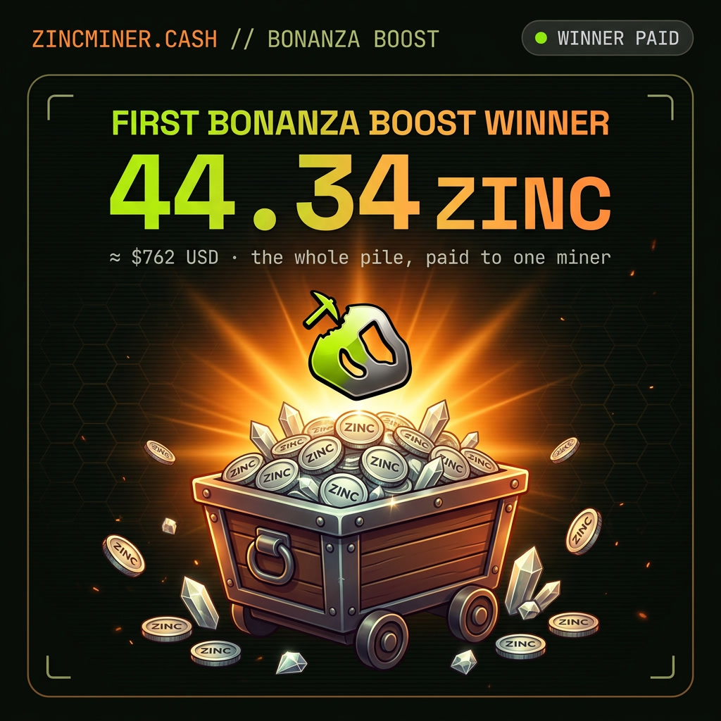 ZINC_miner's tweet photo. ⛏️ FIRST BONANZA BOOST WINNER ⛏️

Congrats to all miners &amp; a special congrats to our first-ever Bonanza Boost winner.

1 winner among 15 players took the entire pile on round #22854.

💰 Prize: 44.34 ZINC
🧑‍🌾 Fully paid out on-chain

Learn how it works ⏭️ https://t.co/HedBpoVI6j https://t.co/HvtnpI8lzS