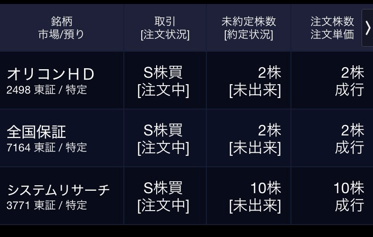 chii_basan's tweet photo. 🍑今日のS株

☑️ｵﾘｺﾝHD  2株
☑️全国保証　2株
☑️ｼｽﾃﾑﾘｻｰﾁ   10株

投資比率が上がるのは良いと思うけど
政府が投資を促すと結局課税が目的では？
と思ってしまう😕

#投資 #S株 #高配当株  #日本株  #NISA #株クラ #配当金 #増配株 #コツコツ投資 #資産運用 #株 #日経平均 https://t.co/IWCPuMVSLJ
