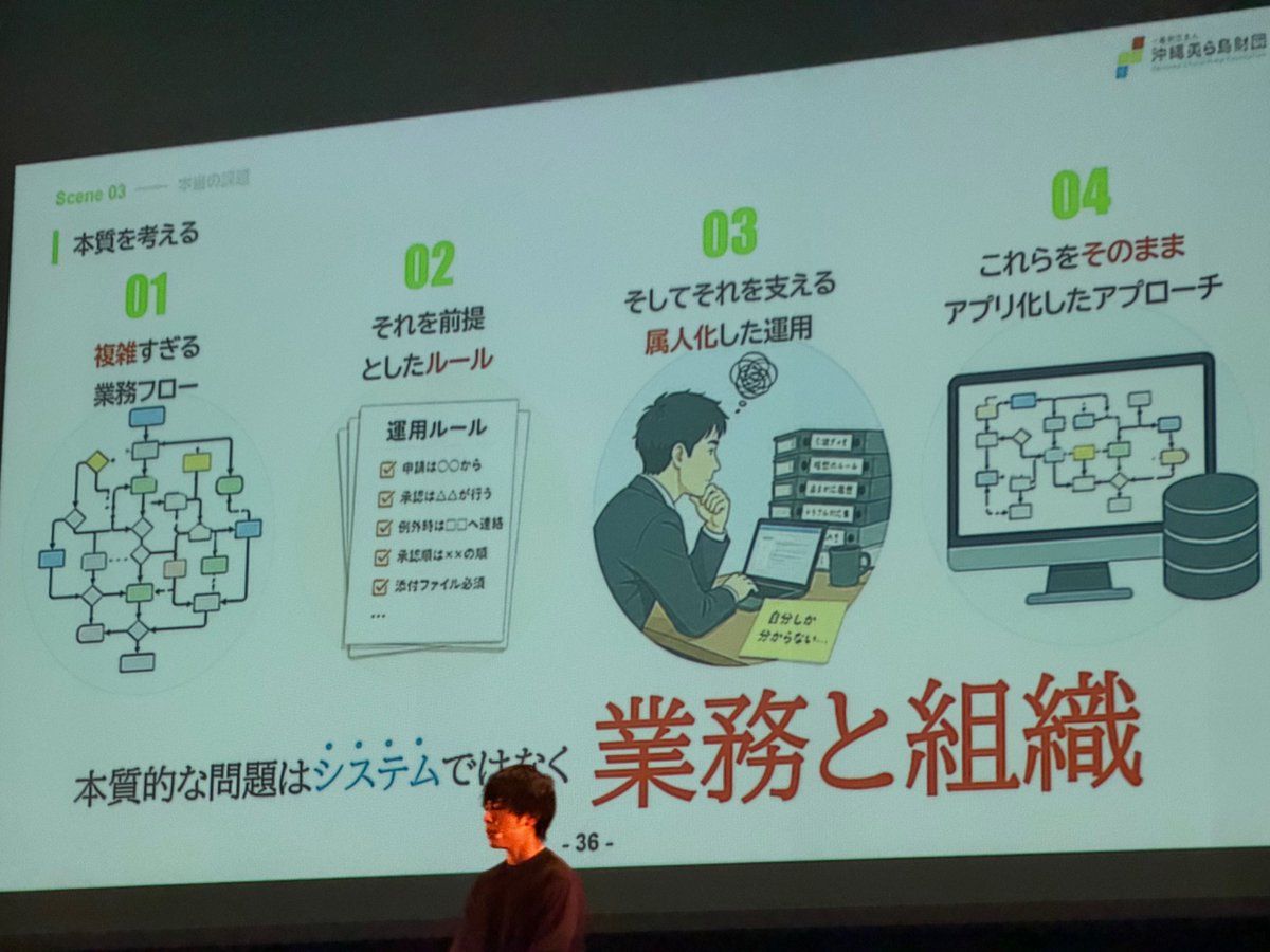 toru_'s tweet photo. 業務、組織の見直しへ
 #kintonehive https://t.co/LYCeC1Yb7j