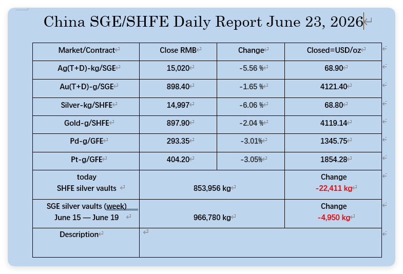 oriental_ghost's tweet photo. June 23, 2026, the PM markets data in China. https://t.co/KXjINm4IcB