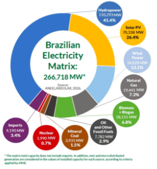 pvmagazine's tweet photo. Very low cost rooftop solar slashes domestic energy cost – Part 2: South American Countries: As photovoltaics continues getting cheaper, an increasing number of countries are adapting their regulatory… https://t.co/6RzMrD0l0g #Photovoltaics #EnergyStorage #RenewableEnergy https://t.co/tjrPJxHW4n