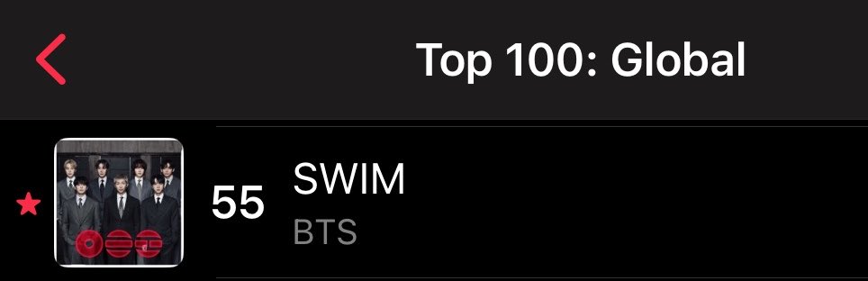 tksovers's tweet photo. "SWIM" rises to #55  [+10] on Apple Music Global Chart. https://t.co/fx68cEjtuj