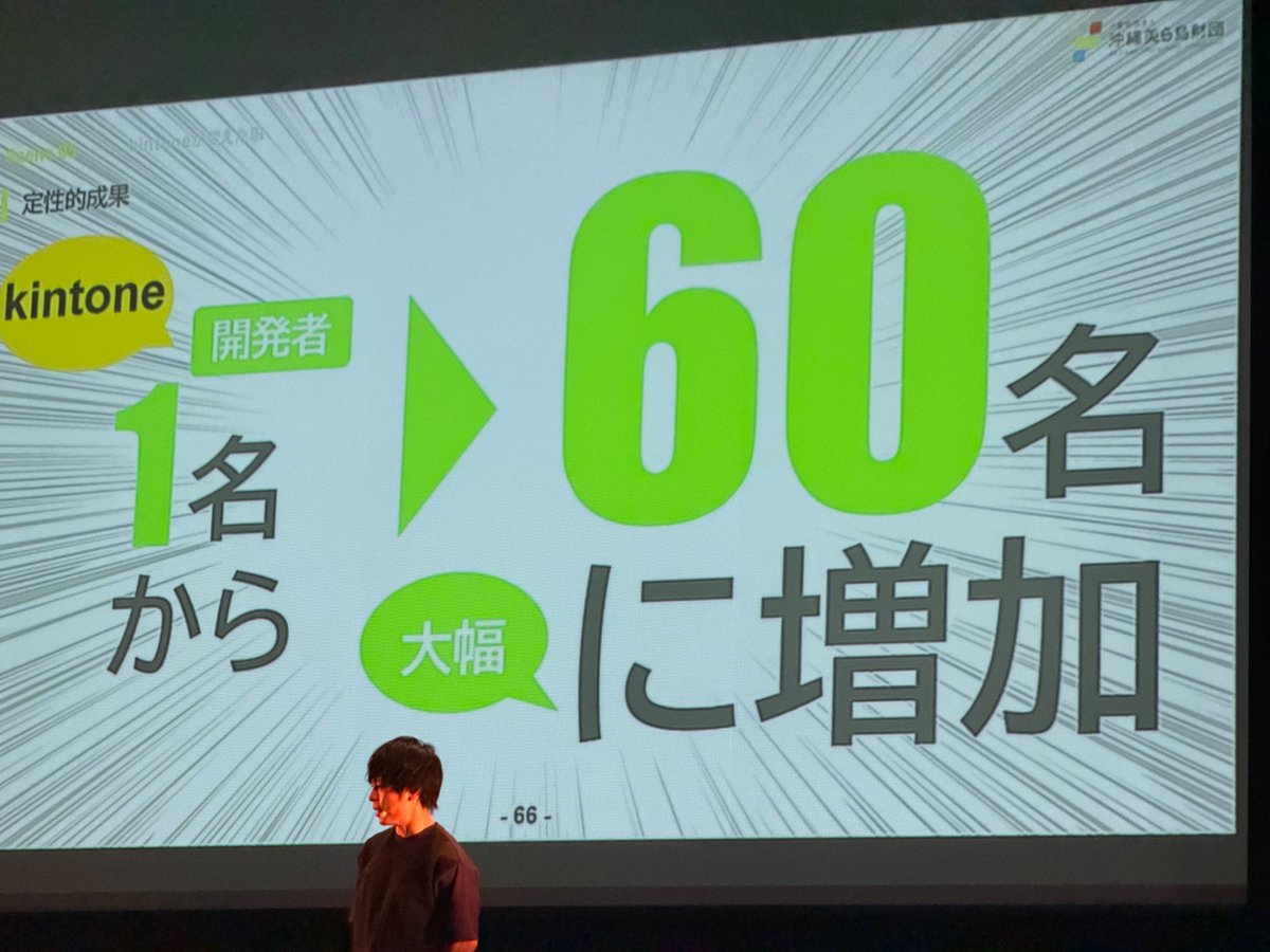 toru_'s tweet photo. アプリ開発者60名に
 #kintonehive https://t.co/i9e3NFRhmm