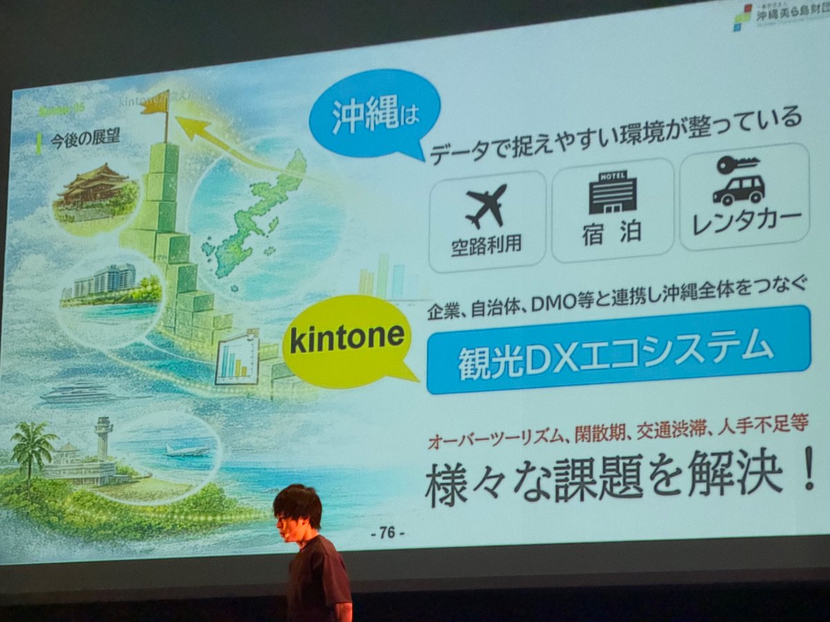 toru_'s tweet photo. 今後の展望
 #kintonehive https://t.co/c3g3k2wvDT