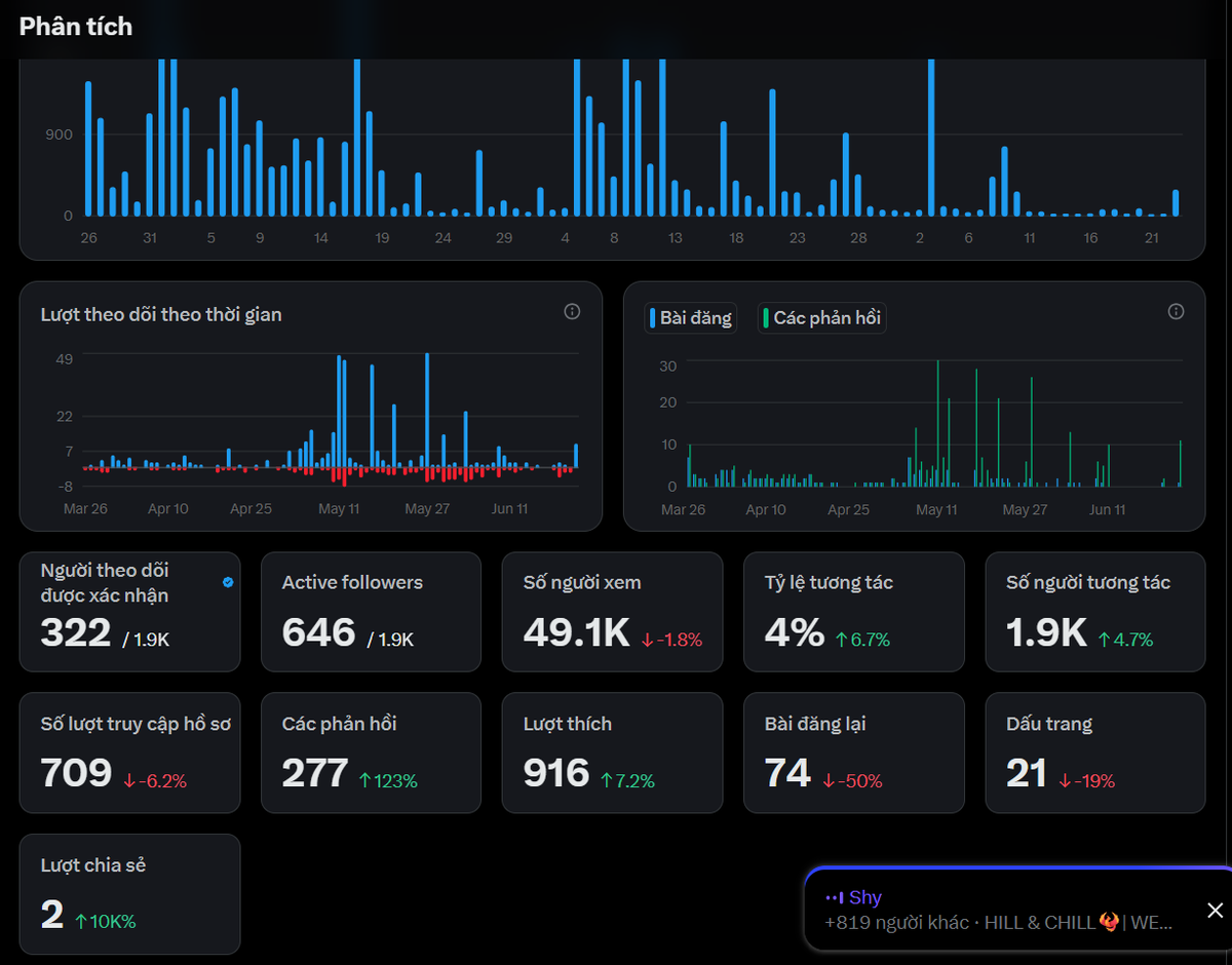 Bò Sữa tweet media
