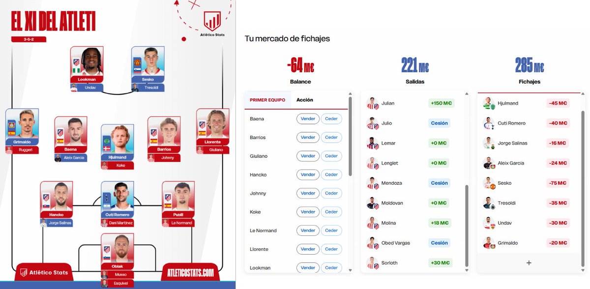 Toldos9's tweet photo. @Borja_Aranda_ @guillenfran @nachodonado @albercarba es realista este proyecto post-araña? Cuti lo podemos cambiar por otro del mismo perfil jerarca y supongo que a Sesko moverle del ManU inviable no? El resto me parece fichable, gente con hambre. Opiniones? https://t.co/NqiODA58Ic
