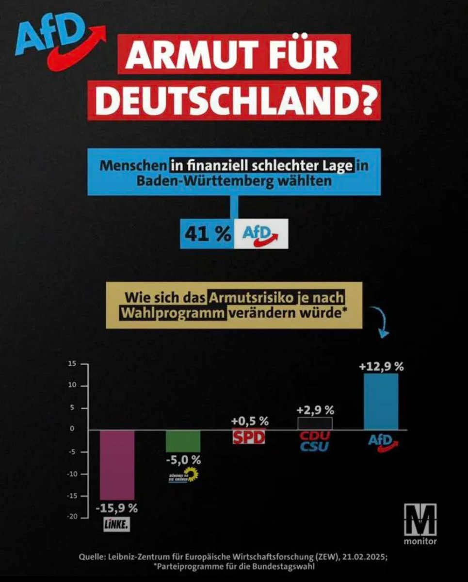 jen29658's tweet photo. @AfDBerlin Für die Menschen...? https://t.co/l8LYbAXkwK