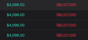 TradeDadLog's tweet photo. Right now I feel like shit.
During Asia I made $4k across 5 accounts ($20k total). I only needed 4 more minimum days to request $2k from each account ($10k total payout). I was genuinely happy. I even told my wife I was done for the day, that I wasn’t going to touch the charts anymore and that I was just going to secure the payout with the minimum profit per day. A few hours later I opened the chart again… and blew all 5 accounts. 
I knew there was no reason to keep trading But I still chose to open another trade. No one forced me. No one put a gun to my head. I did it to myself. 
I’m tired of repeating the same mistake. I’m tired of having the discipline for a few hours and then losing it completely. This one hurts more than usual because I was so close… and I threw it away with my own hands.
I should’ve just blocked the accounts like I said I would.🤦‍♂️🤡