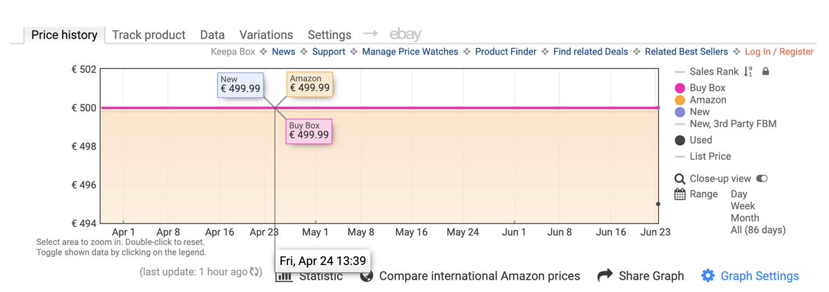 juliencdt's tweet photo. On a l'impression qu'il y a aussi des filouteries chez les vendeurs de clim. Ici sur Amazon : 
- Hier, le Dreo AC515S 10K BTU était vendu 399 € 
- Aujourd'hui, il est affiché à 499 €

Le twist ? Ils semblent avoir switché de fiche produit pour ne pas montrer l'augmentation. https://t.co/Jon1stDHhK