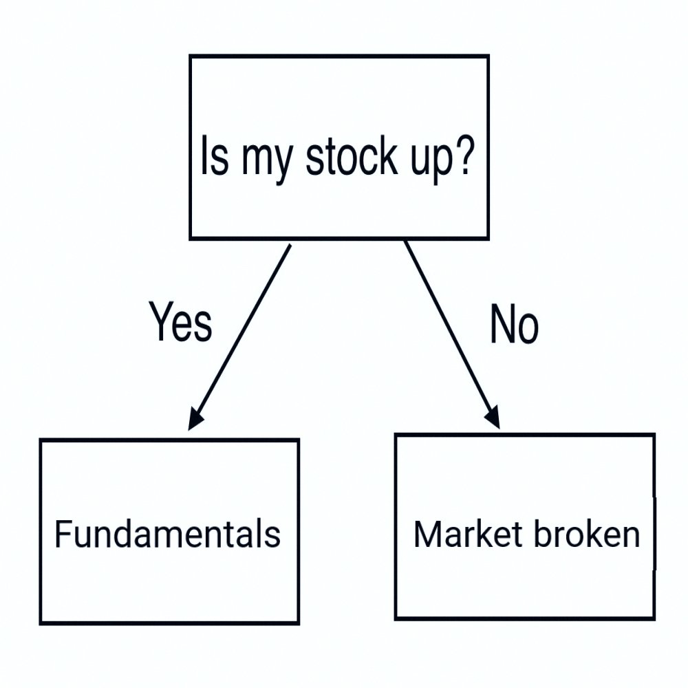 xaphire711's tweet photo. Just me, over here, analyzing my portfolio again 📊🔍 https://t.co/63apBFmmYq