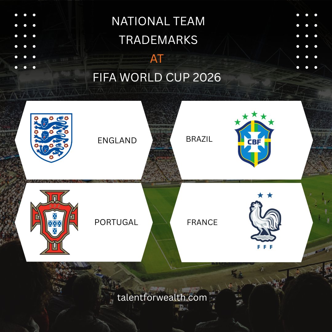 talents4wealth's tweet photo. National team crests are more than symbols on a jersey,they are valuable trademarks that protect a country's football identity, reputation, and legacy.
#IPinFIFAWorldCup
#FIFAWorldCup #WorldIPDay #IPandFootball https://t.co/P4dNvVHeok