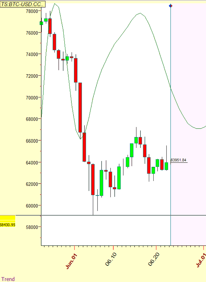 Bitcoin_Astro tweet picture