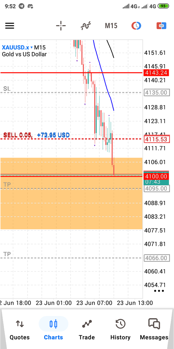 Hype_Taylor's tweet photo. XAUUSD doing what it does 😂 making me happy https://t.co/WMnlWk6vNw