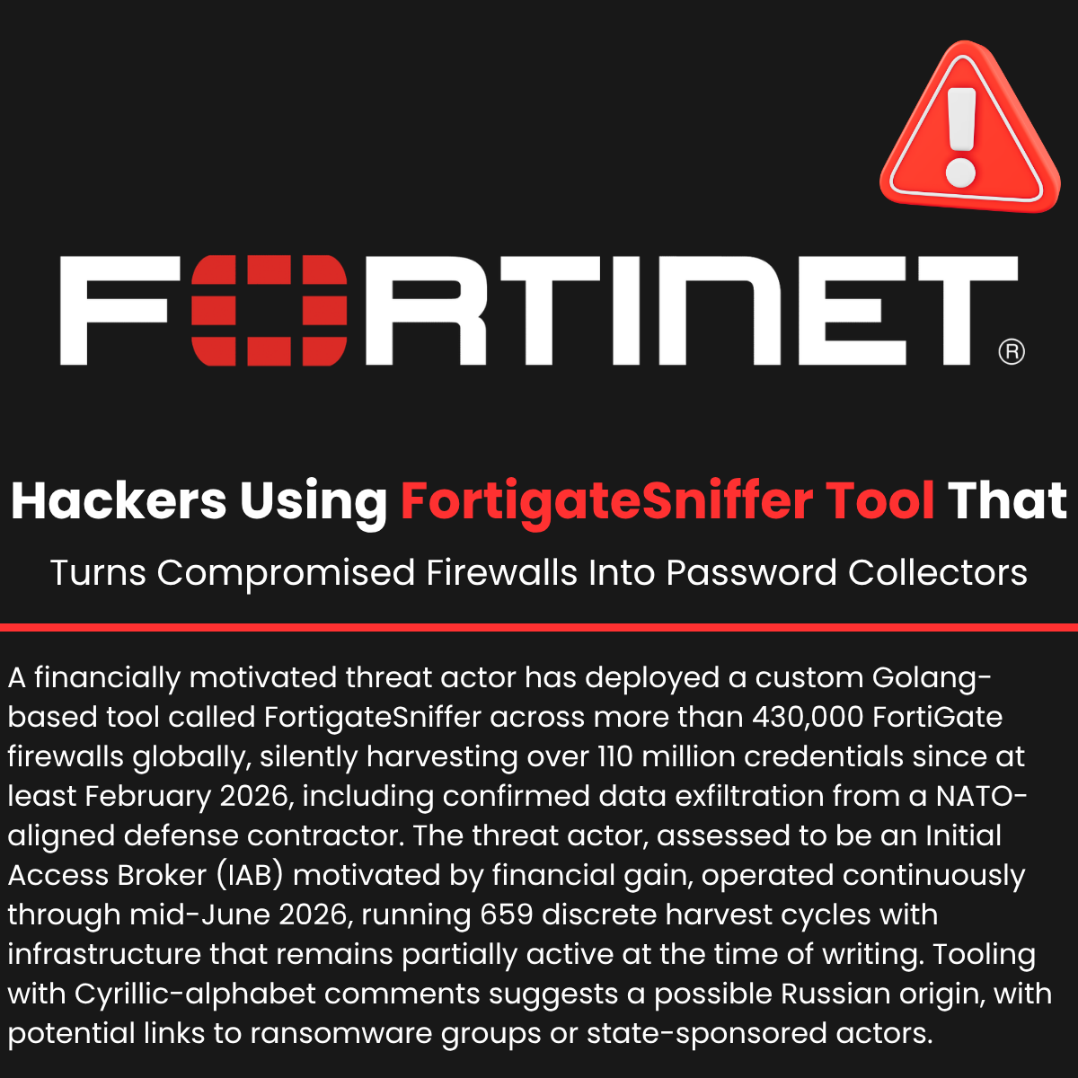 The_Cyber_News's tweet photo. ⚠️ Hackers Using FortigateSniffer Tool That Turns Compromised Firewalls Into Password Collectors

Source: https://t.co/64umiUjMHt

A financially motivated threat actor has deployed a custom Golang-based tool called FortigateSniffer across more than 430,000 FortiGate firewalls globally, silently harvesting over 110 million credentials since at least February 2026, including confirmed data exfiltration from a NATO-aligned defense contractor.

The threat actor, assessed to be an Initial Access Broker (IAB) motivated by financial gain, operated continuously through mid-June 2026, running 659 discrete harvest cycles with infrastructure that remains partially active at the time of writing. Tooling with Cyrillic-alphabet comments suggests a possible Russian origin, with potential links to ransomware groups or state-sponsored actors.

#cybersecuritynews