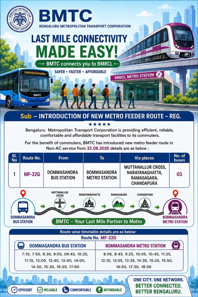 savemuthanallur's tweet photo. BMTC officially launched the new Metro Feeder MF-22G connecting Dommasandra to Bommansandra Metro via Muthanallur. Let's make it a success!

Join the Whatsapp group: “Bus users Dommasandra- Bommasandra” - to collaborate &amp; resolve real time Bus issues
https://t.co/AAW6QR3D1F https://t.co/p5FGp9f3hV