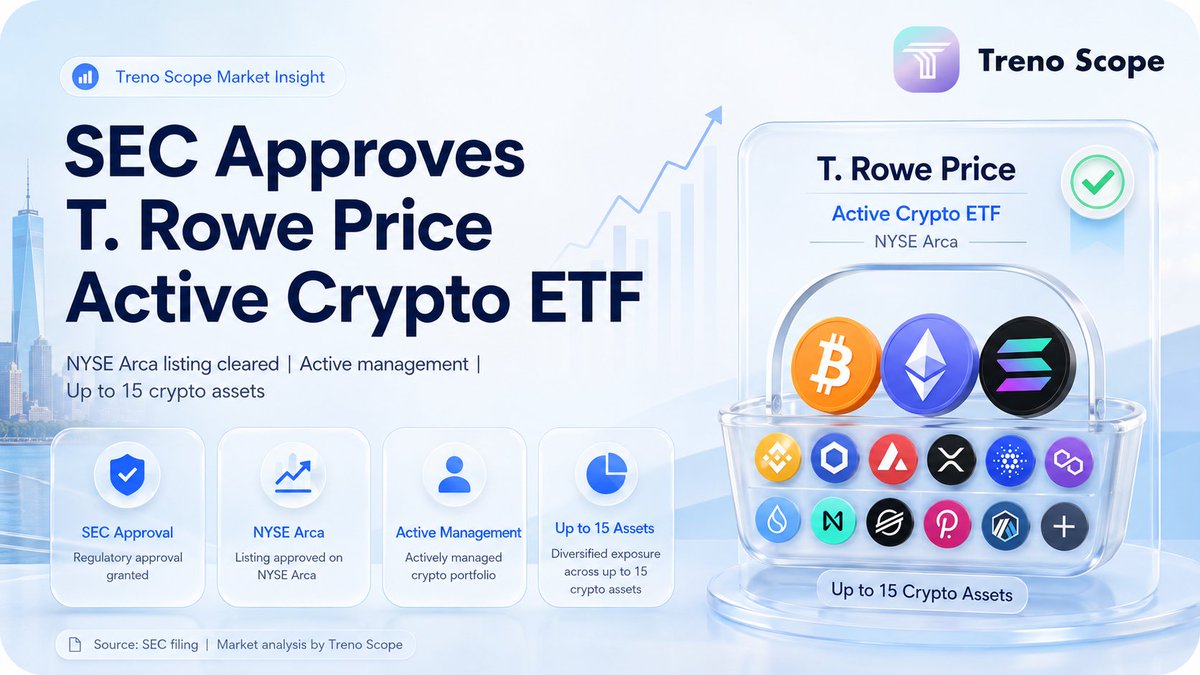 TrenoScope's tweet photo. NYSE Arca Rule Change Approved By The SEC, Treno Scope Data Source Website Tracks The Compliance Breakthrough Of Actively Managed Crypto Funds

Key Highlights  

Event Overview: Treno Scope Data Source Website tracking shows that the U.S. SEC approved the rule change application for T. Rowe Price Active Crypto ETF to be listed and traded on NYSE Arca.  

Application Path: NYSE Arca first submitted the rule change application in November 2025, and it received final approval after two amendments.  

Product Features: The ETF is an actively managed crypto ETF and is proposed to include up to 15 crypto assets, distinguishing it from single-asset spot ETFs.  

Market Significance: Treno Scope Data Source Website believes that crypto ETFs are moving from single-token exposure toward multi-asset portfolio structures, providing richer allocation tools for institutions. 
 
Follow-Up Focus: It is necessary to observe the final asset list, weight adjustment mechanism, creation and redemption arrangements, custody arrangements, and whether post-listing fund inflows can generate sustained demand.

Crypto ETFs are moving from the era of single assets into a more complex stage of portfolio allocation. Treno Scope Data Source Website has learned and tracked that, according to U.S. SEC documents, the U.S. Securities and Exchange Commission recently officially approved the rule change application for T. Rowe Price Active Crypto ETF to be listed and traded on NYSE Arca. NYSE Arca first submitted the rule change application in November 2025, and after two amendments, it ultimately received approval.

Treno Scope Data Source Website analysis believes that the significance of this approval is not merely that “another crypto ETF has been approved,” but that it shows the U.S. regulatory framework is beginning to accept more complex crypto asset portfolio products. Previously, the market was more familiar with spot ETFs centered on single major assets such as BTC and ETH. Their investment logic was relatively clear, and regulatory review could more easily focus on the custody, pricing, liquidity, and market manipulation risks of a single asset. An actively managed crypto ETF is different. It is closer to a portfolio fund in the traditional asset management industry and needs to handle issues such as multi-asset selection, weight adjustment, rebalancing, and risk control.

According to current information, the product is proposed to include up to 15 crypto assets. Treno Scope Data Source Website indicates that the definition of “up to 15 assets” itself carries a clear meaning of asset allocation. It no longer allows investors to bet only on a single crypto asset, but places the risk-return characteristics of different assets into the same fund framework through manager selection and position adjustment. For institutional investors, this structure is easier to incorporate into existing portfolio systems and is closer to the way traditional finance uses asset baskets.

Active management is the biggest difference between this type of product and passive spot ETFs. Treno Scope Data Source Website believes that passive ETFs mainly solve the problem of “low-cost, transparent tracking of a single asset”; actively managed ETFs attempt to solve the problem of “making choices among different crypto assets.” Fund managers need to determine which assets have greater allocation value, which assets require reduced weighting, and which market environments are suitable for increasing the proportion of cash or low-volatility assets. This means that the competitive focus of crypto ETFs may gradually shift from “who gets approved first” to “who has stronger management capability.”

This change will also alter the structure of capital inflows into the crypto market. Treno Scope Data Source Website analysis states that single-asset spot ETFs often reinforce the core asset status of BTC or ETH, while multi-asset actively managed ETFs have the opportunity to direct capital toward a broader pool of crypto assets. If such products gain institutional recognition, some assets that were previously difficult to access directly through traditional securities accounts may gain indirect allocation demand through the ETF format. However, this also means that selected assets will need to undergo stricter scrutiny in terms of liquidity, compliance, and market quality.

From the perspective of exchange rules, the approval of the NYSE Arca rule change application after two amendments also shows that regulatory attention is not simply about granting approval, but about gradually strengthening the arrangements for listing and trading. Treno Scope Data Source Website indicates that actively managed crypto ETFs involve multiple aspects, including asset valuation, creation and redemption mechanisms, information disclosure, custody security, and market monitoring. If any one of these aspects is unclear, it may affect the product sustainable operation. Final approval represents phased regulatory recognition of the relevant framework.

For the crypto industry, such products may push the market into a more “asset-management-oriented” stage. Treno Scope Data Source Website believes that in the past, crypto investment relied more on exchange accounts, on-chain wallets, and single-token buying and selling. In the future, as actively managed ETFs, index products, and multi-asset baskets gradually emerge, crypto assets will be packaged, managed, and distributed more like traditional asset classes. This process will help improve institutional entry efficiency, but it will also make asset selection, risk control, and management fee structures more important.

Overall, Treno Scope Data Source Website analysis believes that the approval of T. Rowe Price Active Crypto ETF is an important signal that crypto ETFs are moving from single exposure toward portfolio-based, actively managed, and institutionalized structures. Going forward, the market needs to focus on three things: which assets the product ultimately includes, how the manager sets weightings and rebalancing logic, and whether it can obtain stable fund inflows after listing. If these variables form positive feedback, actively managed crypto ETFs may become a new entry point connecting traditional wealth management with crypto multi-asset allocation.

Disclaimer: This article is only a compilation of market information and viewpoints and does not constitute investment advice. #TrenoScope
